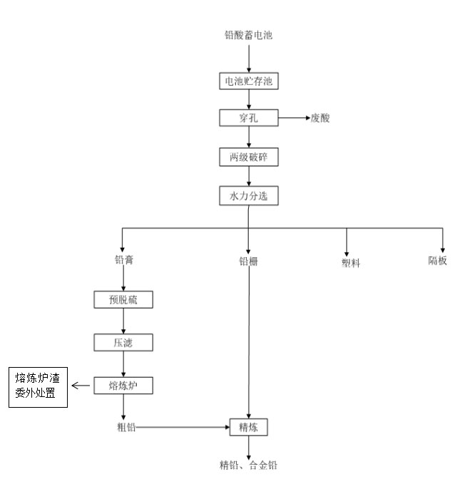 重慶德能再生資源股份有限公司